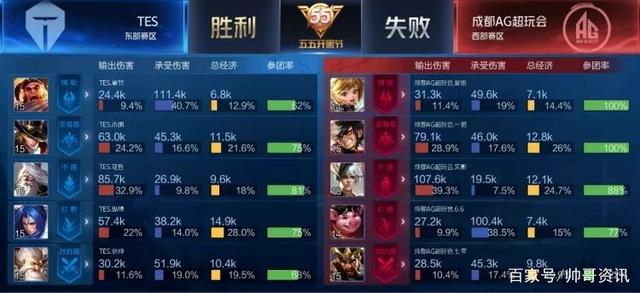 杨瀚森宣布参加NBA选秀!与詹姆斯同一家经纪公司 有望次轮被选中