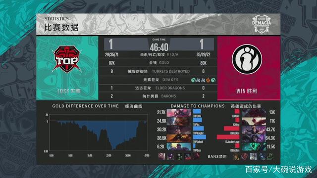 于放大镜下
